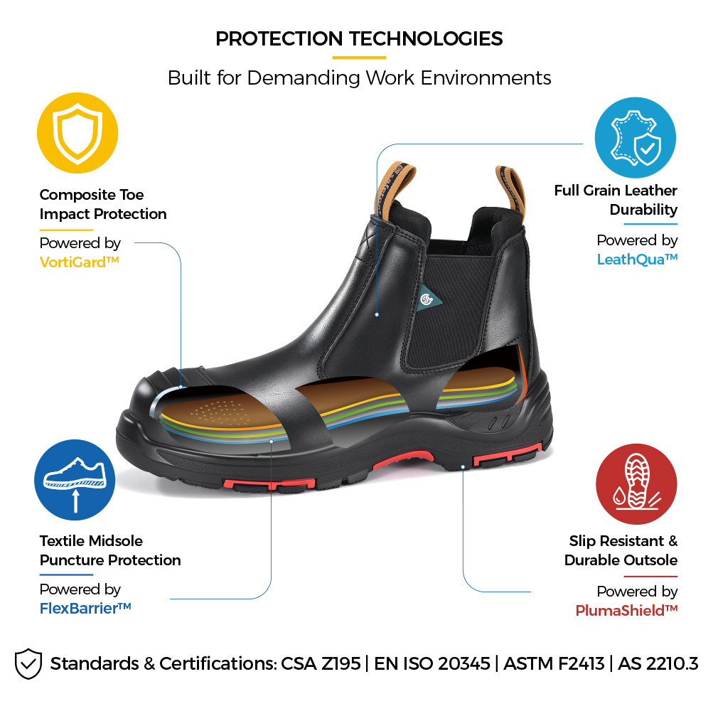 M-8025NBK Metal-Free Safety Boot Construction Details M-8025NBK Buty ochronne z kompozytowymi noskami i niezawierającą metalu konstrukcji ochronnej z certyfikatem CSA