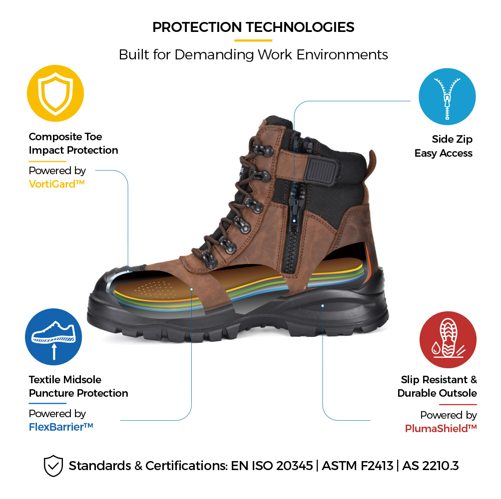 M-8577 Mining Boot Protection Features Górnicze buty robocze M-8577 ze stalowym podnoskiem, stalową podeszwą środkową, bocznym zamkiem błyskawicznym i wytrzymałą podeszwą zewnętrzną