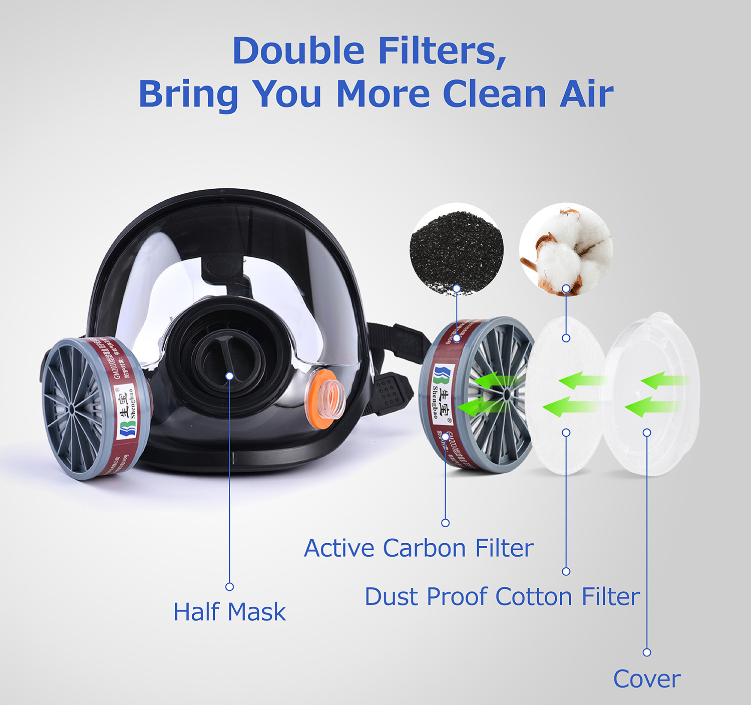 Przeciwchemiczna pełna maska ​​oddechowa GM8100