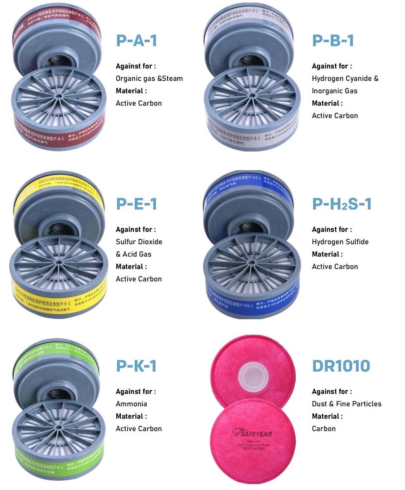 Półmaska ​​z filtrami węglowymi GM2000