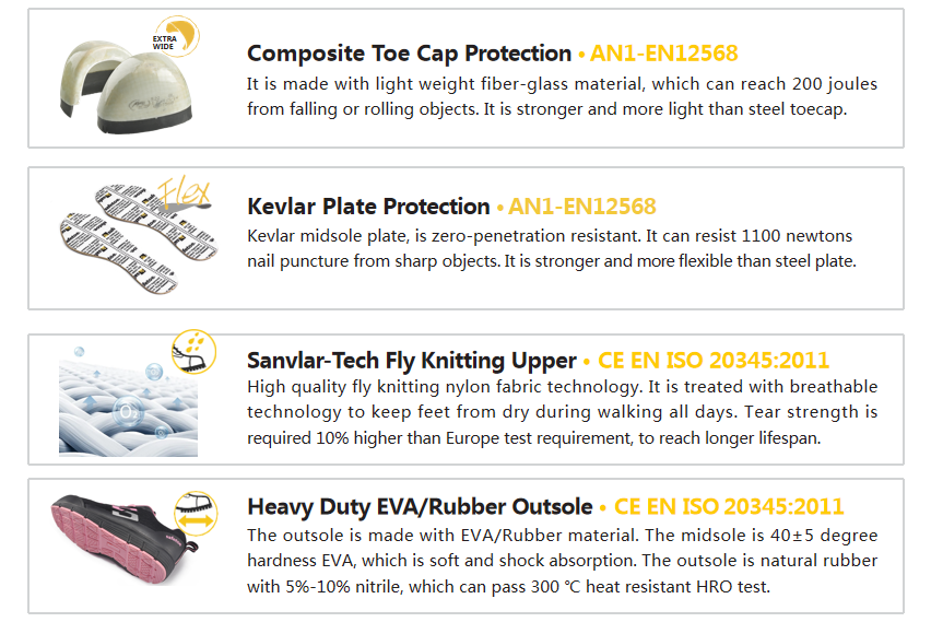 Przemysłowe obuwie ochronne dla pań