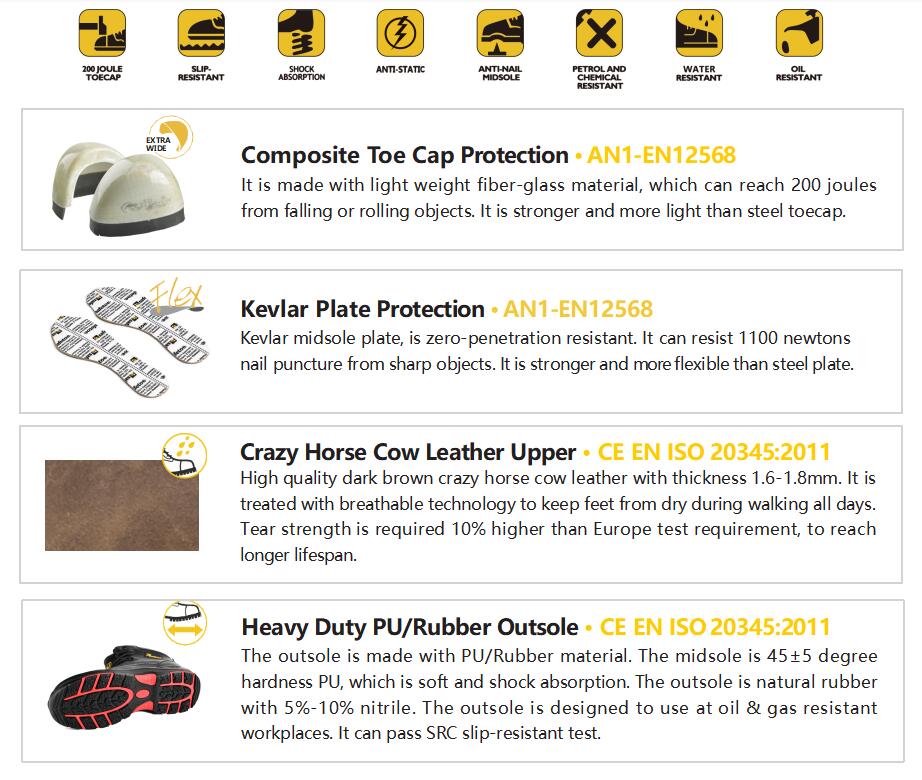 bezpieczne obuwie ochronne