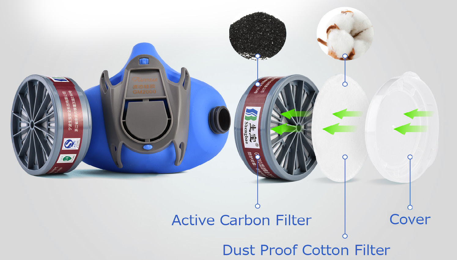 Półmaska ​​z filtrami węglowymi GM2000