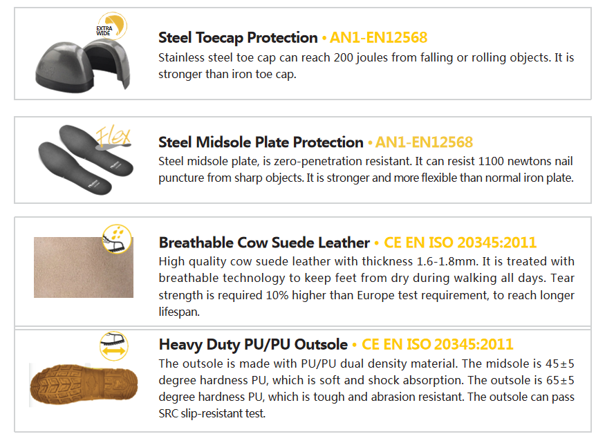 standardy but&oacute;w taktycznych