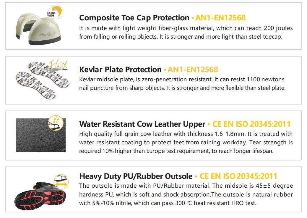 antypoślizgowe buty ochronne