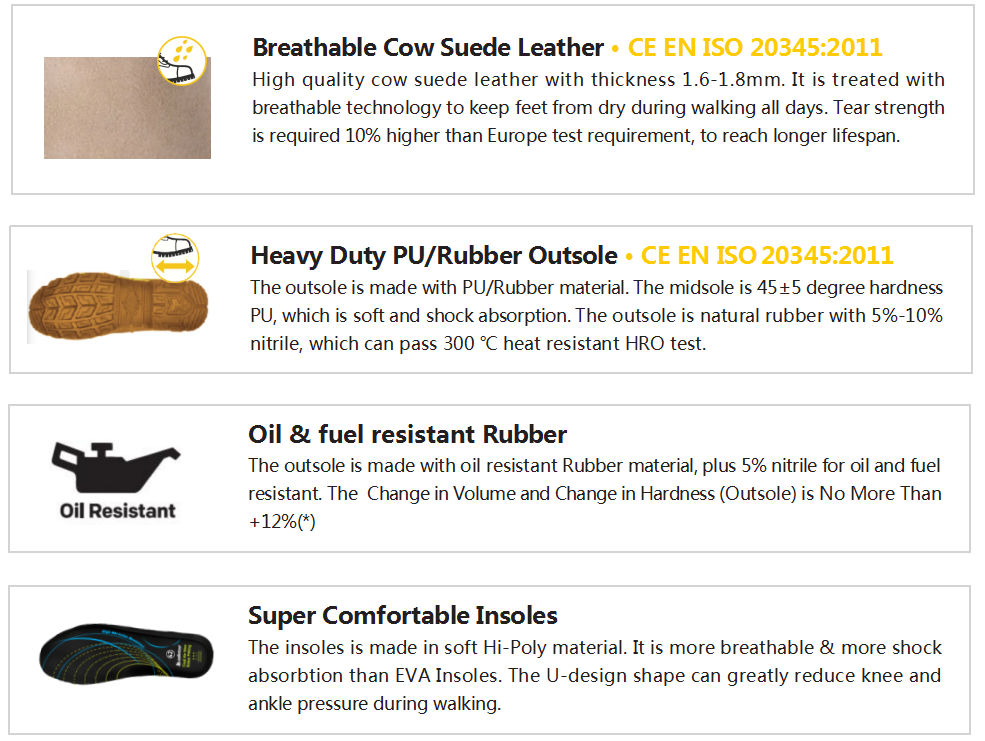 Buty robocze olejoodporne